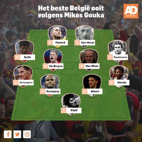 beste voetbalploeg van belgie